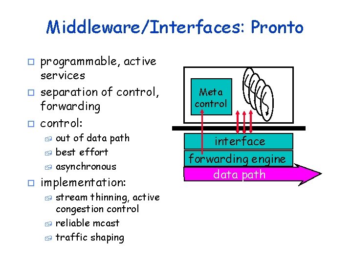 Middleware/Interfaces: Pronto o programmable, active services separation of control, forwarding control: out of data