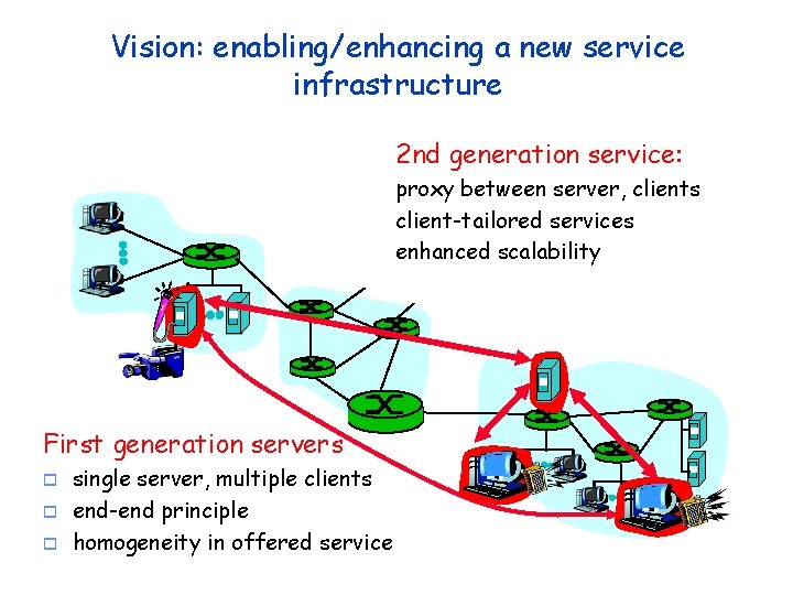 Vision: enabling/enhancing a new service infrastructure 2 nd generation service: proxy between server, clients