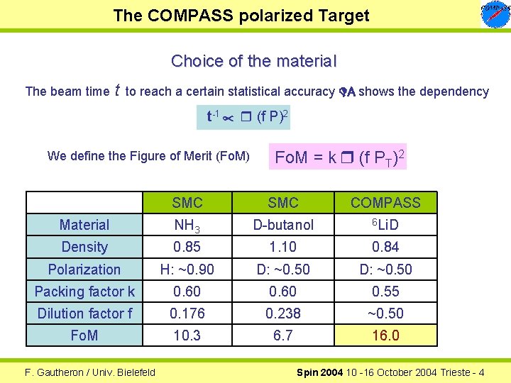 The COMPASS polarized Target Choice of the material t-1 - The beam time t