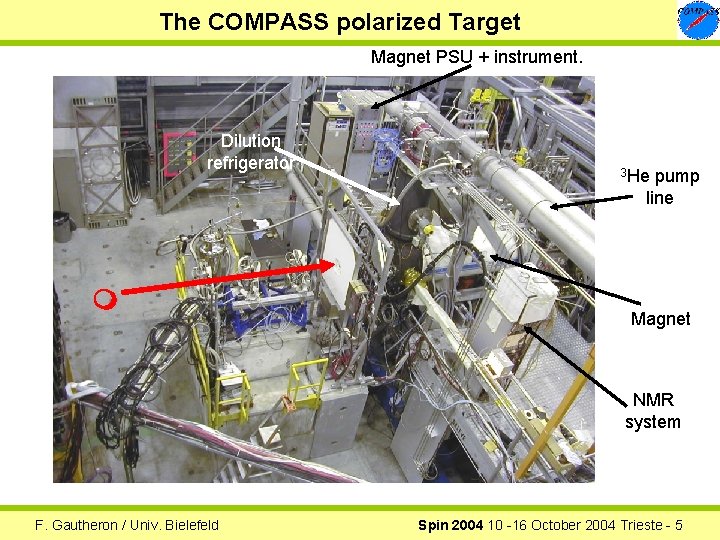 The COMPASS polarized Target Magnet PSU + instrument. Dilution refrigerator m 3 He pump