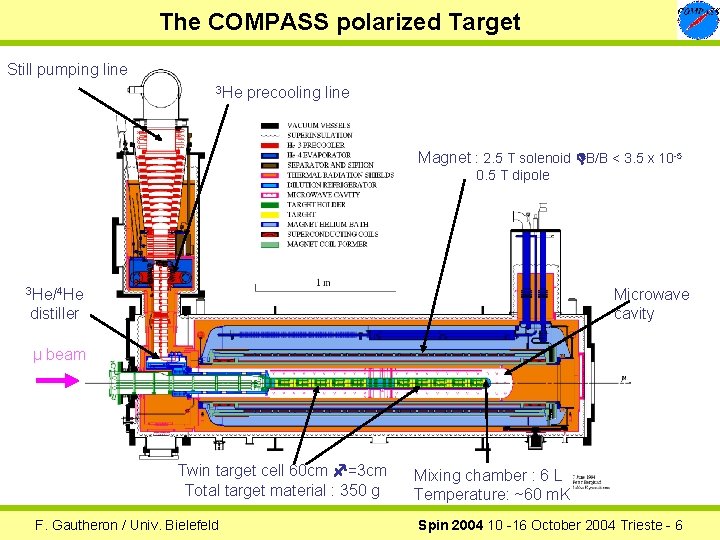 The COMPASS polarized Target Still pumping line 3 He precooling line Magnet : 2.