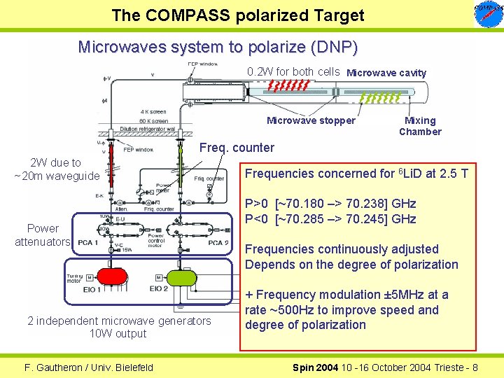 The COMPASS polarized Target Microwaves system to polarize (DNP) 0. 2 W for both