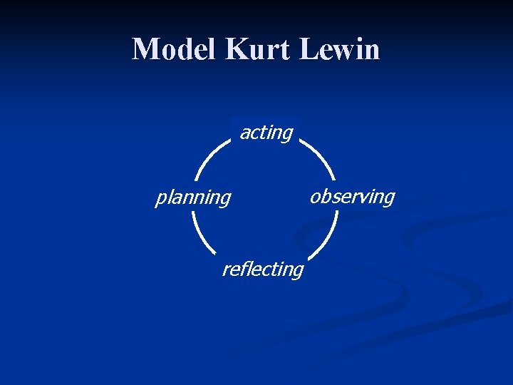 Model Kurt Lewin acting planning reflecting observing 