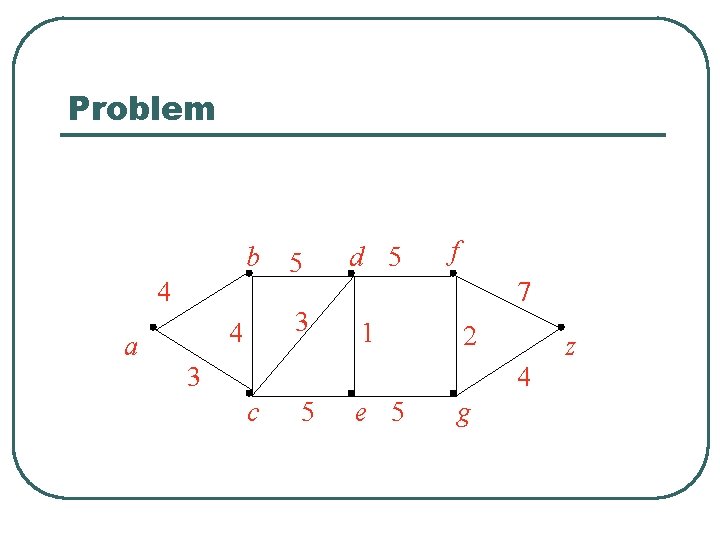 Problem b 4 4 a 5 d 5 3 1 f 7 2 3