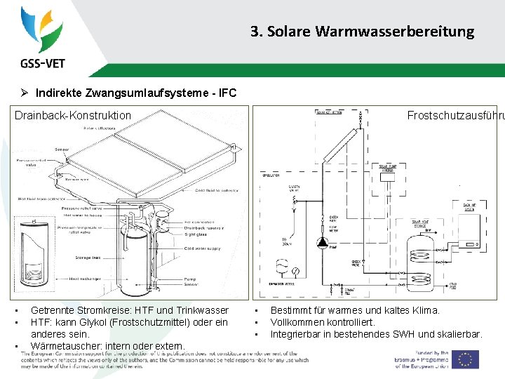 3. Solare Warmwasserbereitung Ø Indirekte Zwangsumlaufsysteme - IFC Drainback-Konstruktion • • • Getrennte Stromkreise: