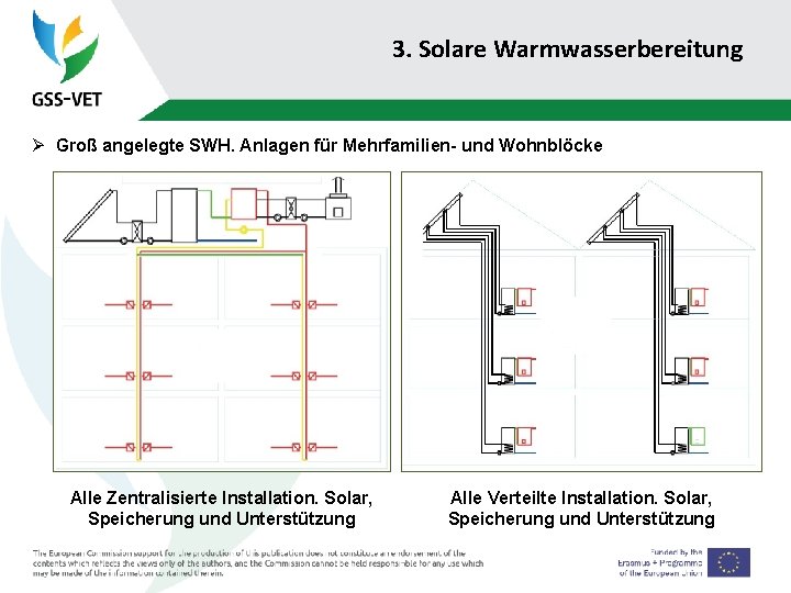 3. Solare Warmwasserbereitung Ø Groß angelegte SWH. Anlagen für Mehrfamilien- und Wohnblöcke Alle Zentralisierte