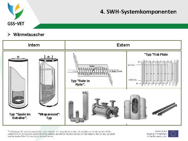 4. SWH-Systemkomponenten Ø Wärmetauscher Intern Extern "Typ "Flat-Plate Typ "Rohr in Rohr". Typ "Spule