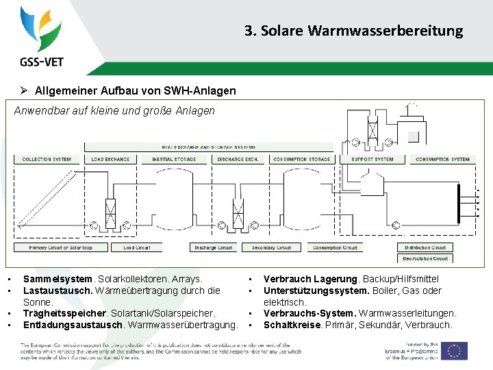 3. Solare Warmwasserbereitung Ø Allgemeiner Aufbau von SWH-Anlagen Anwendbar auf kleine und große Anlagen