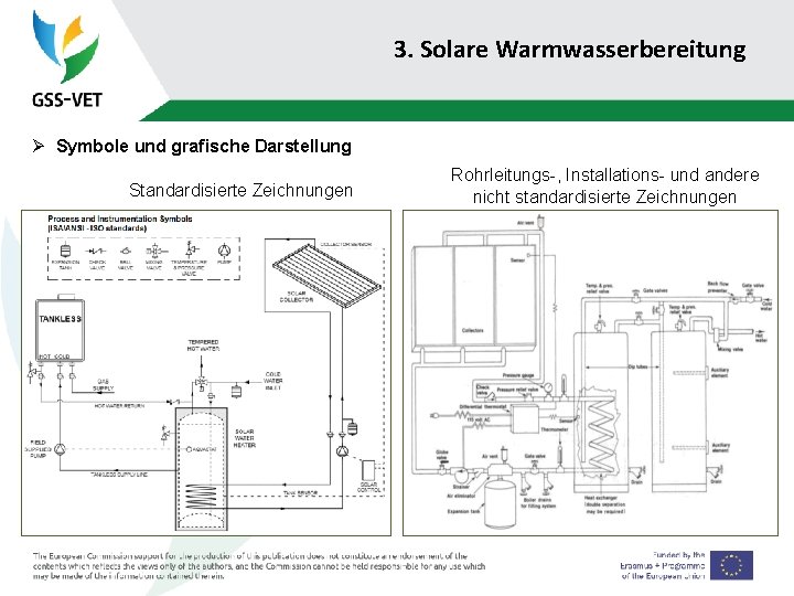 3. Solare Warmwasserbereitung Ø Symbole und grafische Darstellung Standardisierte Zeichnungen Rohrleitungs-, Installations- und andere