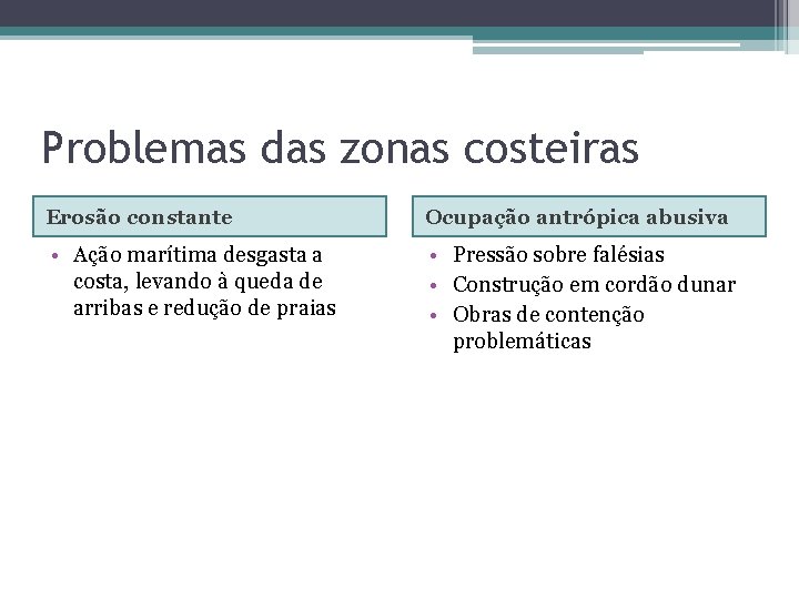 Problemas das zonas costeiras Erosão constante Ocupação antrópica abusiva • Ação marítima desgasta a