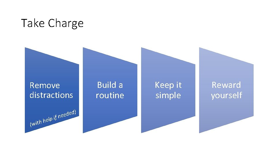 Take Charge Remove distractions help h t i (w d) e d e if