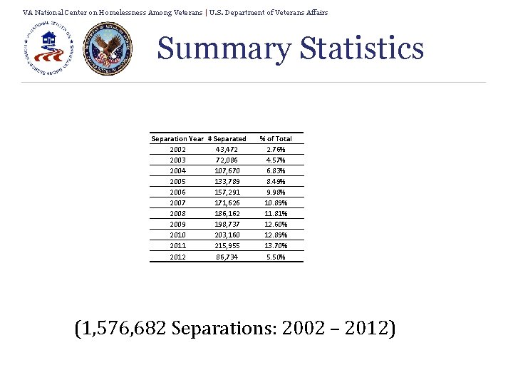 VA National Center on Homelessness Among Veterans | U. S. Department of Veterans Affairs