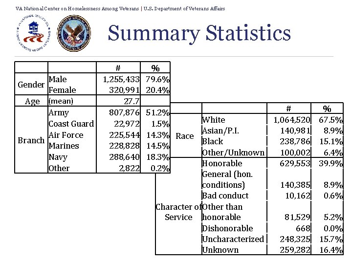 VA National Center on Homelessness Among Veterans | U. S. Department of Veterans Affairs