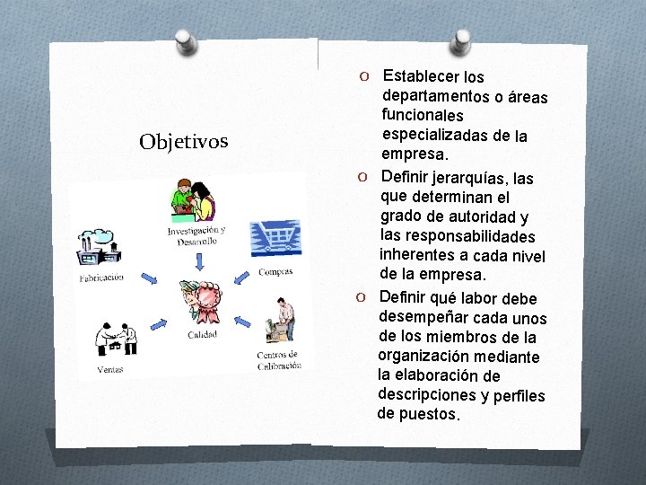 Establecer los departamentos o áreas funcionales especializadas de la empresa. O Definir jerarquías, las