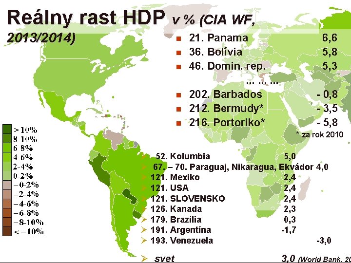 Reálny rast HDP v % (CIA WF, 2013/2014) n n n 21. Panama 36.