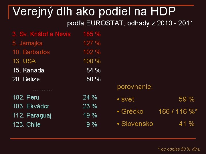 Verejný dlh ako podiel na HDP podľa EUROSTAT, odhady z 2010 - 2011 3.