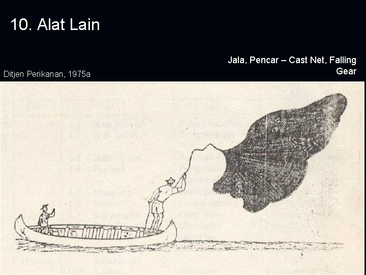 10. Alat Lain Ditjen Perikanan, 1975 a Jala, Pencar – Cast Net, Falling Gear