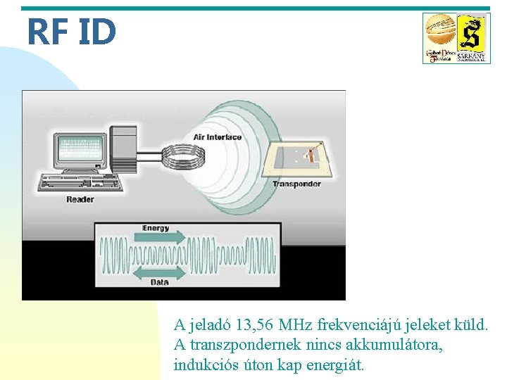 RF ID A jeladó 13, 56 MHz frekvenciájú jeleket küld. A transzpondernek nincs akkumulátora,