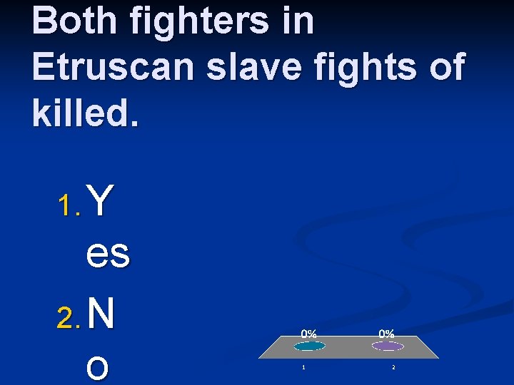 Both fighters in Etruscan slave fights of killed. 1. Y es 2. N o