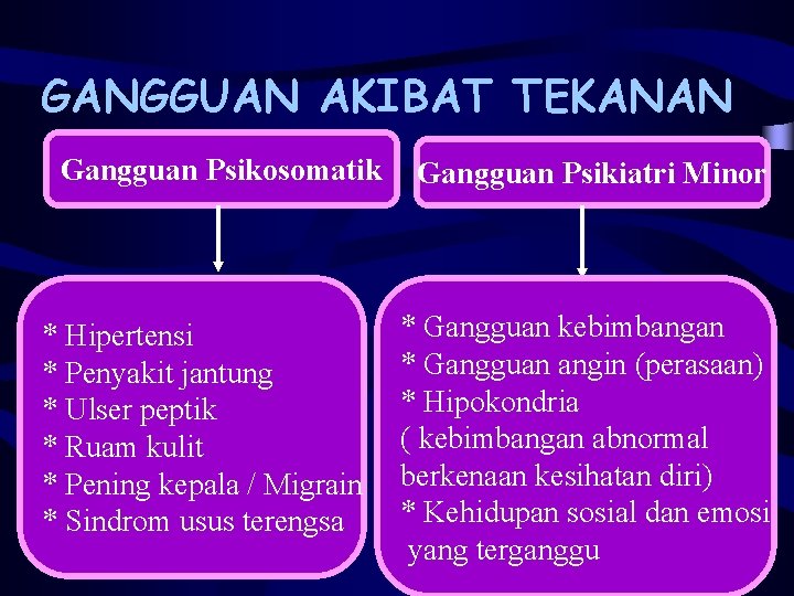 GANGGUAN AKIBAT TEKANAN Gangguan Psikosomatik * Hipertensi * Penyakit jantung * Ulser peptik *