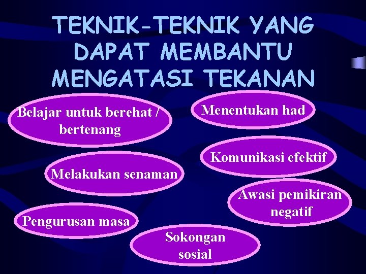 TEKNIK-TEKNIK YANG DAPAT MEMBANTU MENGATASI TEKANAN Menentukan had Belajar untuk berehat / bertenang Komunikasi