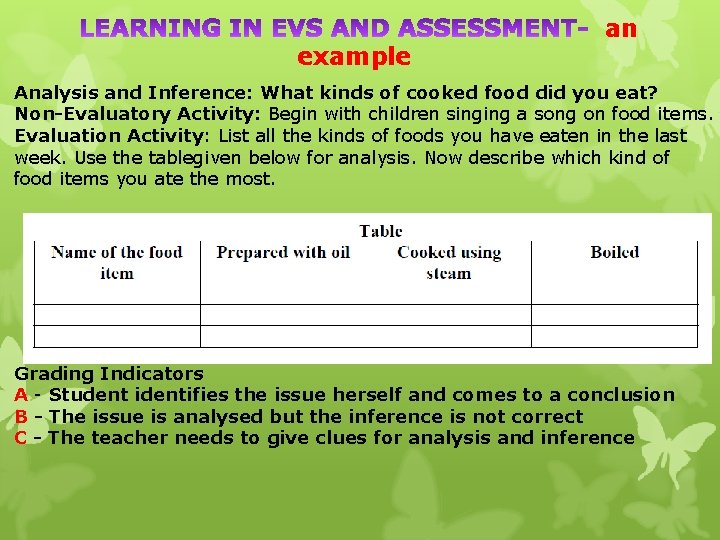 example an Analysis and Inference: What kinds of cooked food did you eat? Non-Evaluatory