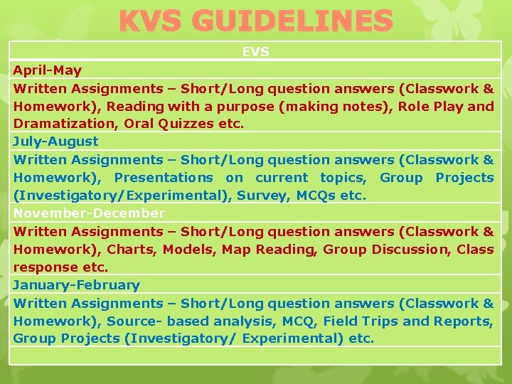 KVS GUIDELINES EVS April-May Written Assignments – Short/Long question answers (Classwork & Homework), Reading