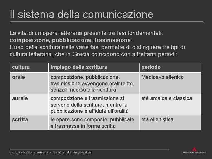 Il sistema della comunicazione La vita di un’opera letteraria presenta tre fasi fondamentali: composizione,