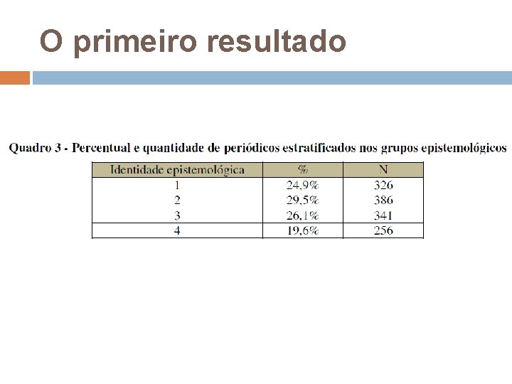 O primeiro resultado 