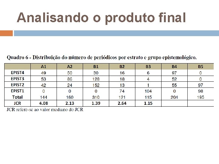 Analisando o produto final 