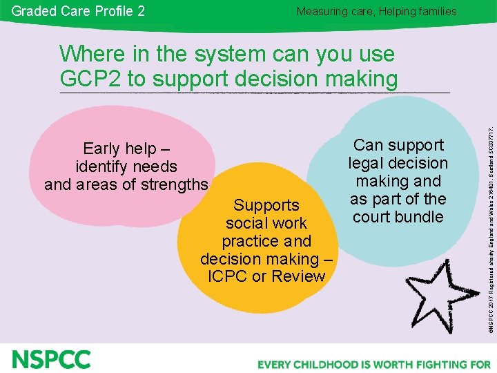 Graded Care Profile 2 Measuring care, Helping families Early help – identify needs and