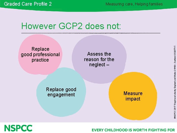 Graded Care Profile 2 Measuring care, Helping families Replace good professional practice Assess the