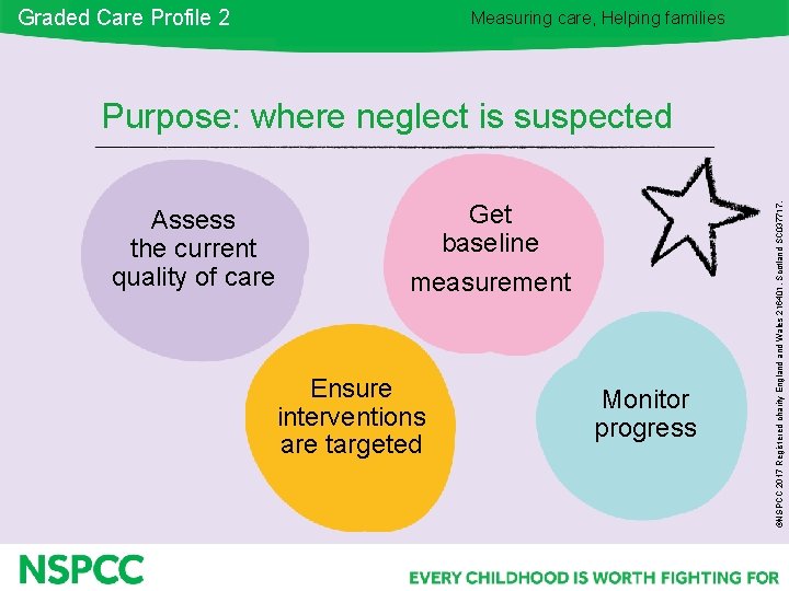 Graded Care Profile 2 Measuring care, Helping families Get baseline measurement Assess the current