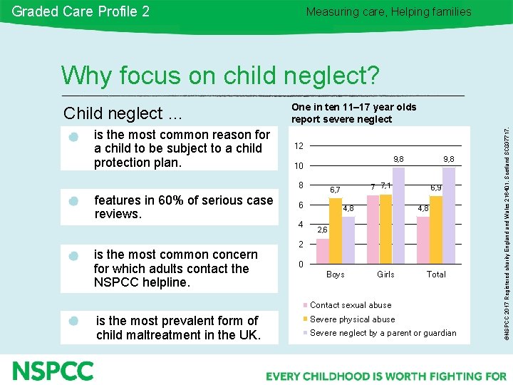 Graded Care Profile 2 Measuring care, Helping families Why focus on child neglect? is