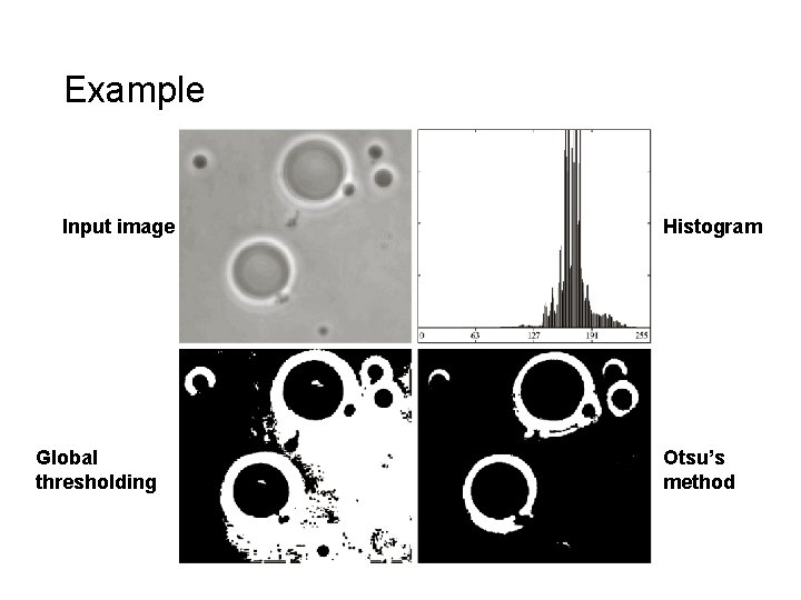 Example Input image Global thresholding Histogram Otsu’s method 