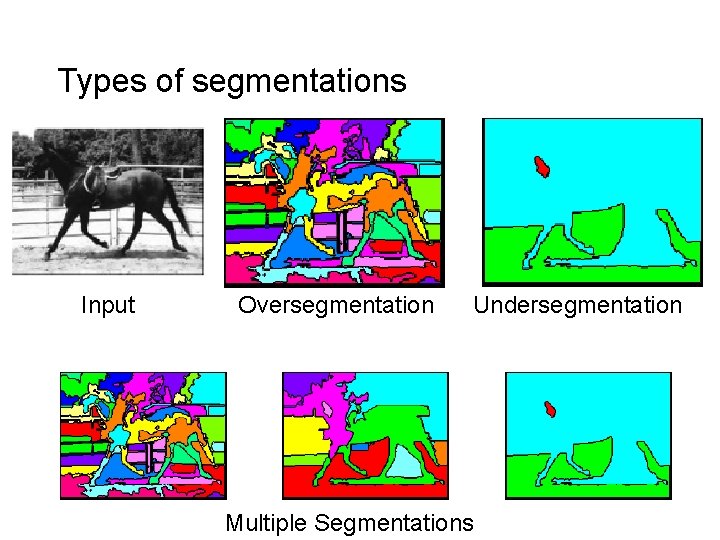 Types of segmentations Input Oversegmentation Undersegmentation Multiple Segmentations 