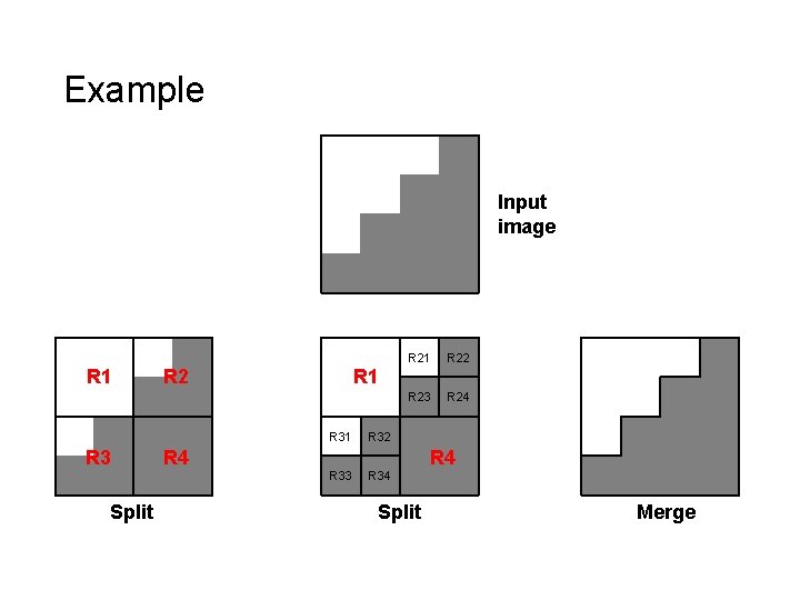 Example Input image R 1 R 23 R 24 R 32 R 4 R