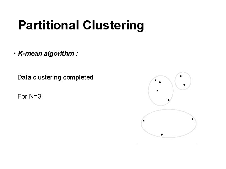 Partitional Clustering • K-mean algorithm : Data clustering completed For N=3 