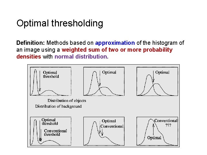 Optimal thresholding Definition: Methods based on approximation of the histogram of an image using