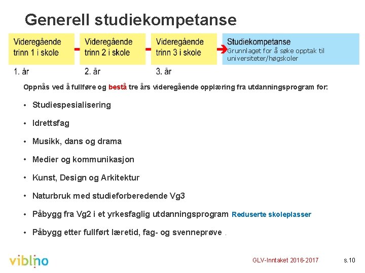 Generell studiekompetanse Grunnlaget for å søke opptak til universiteter/høgskoler Oppnås ved å fullføre og