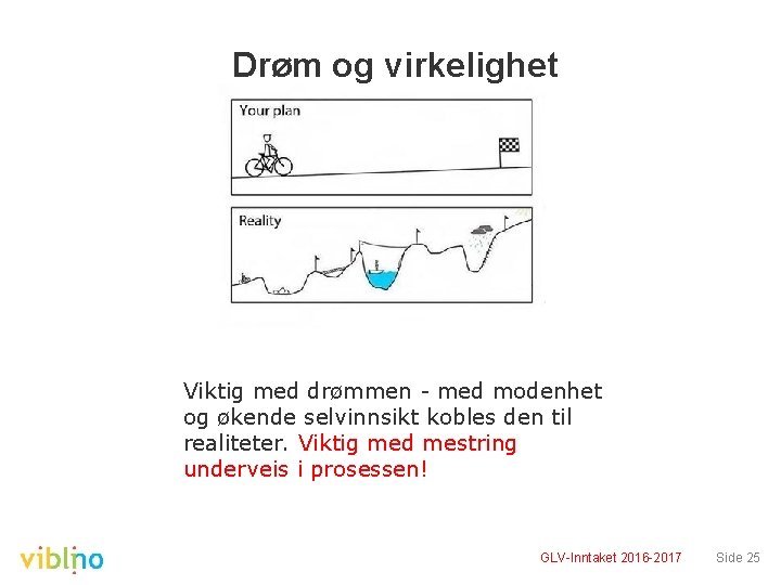 Drøm og virkelighet Viktig med drømmen - med modenhet og økende selvinnsikt kobles den