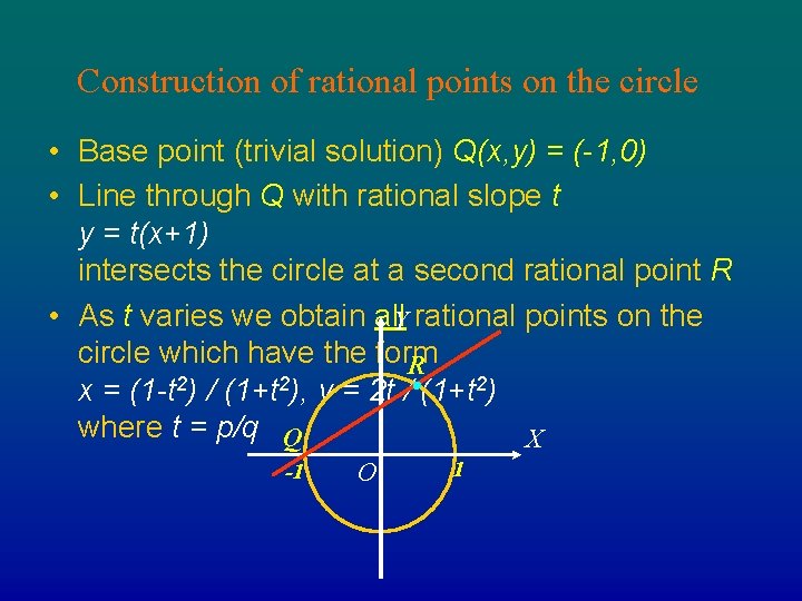 Construction of rational points on the circle • Base point (trivial solution) Q(x, y)