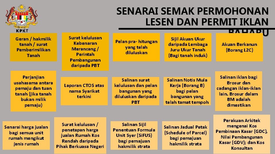 Geran / hakmilik tanah / surat Pemberimilikan Tanah Perjanjian usahasama antara pemaju dan tuan