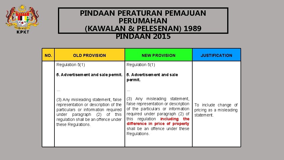 PINDAAN PERATURAN PEMAJUAN PERUMAHAN (KAWALAN & PELESENAN) 1989 PINDAAN 2015 NO. OLD PROVISION NEW