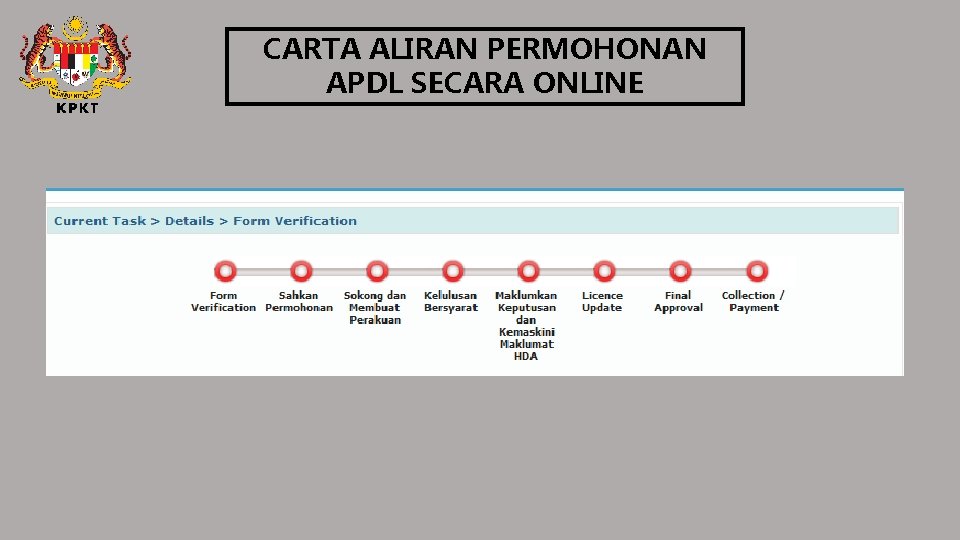 CARTA ALIRAN PERMOHONAN APDL SECARA ONLINE 