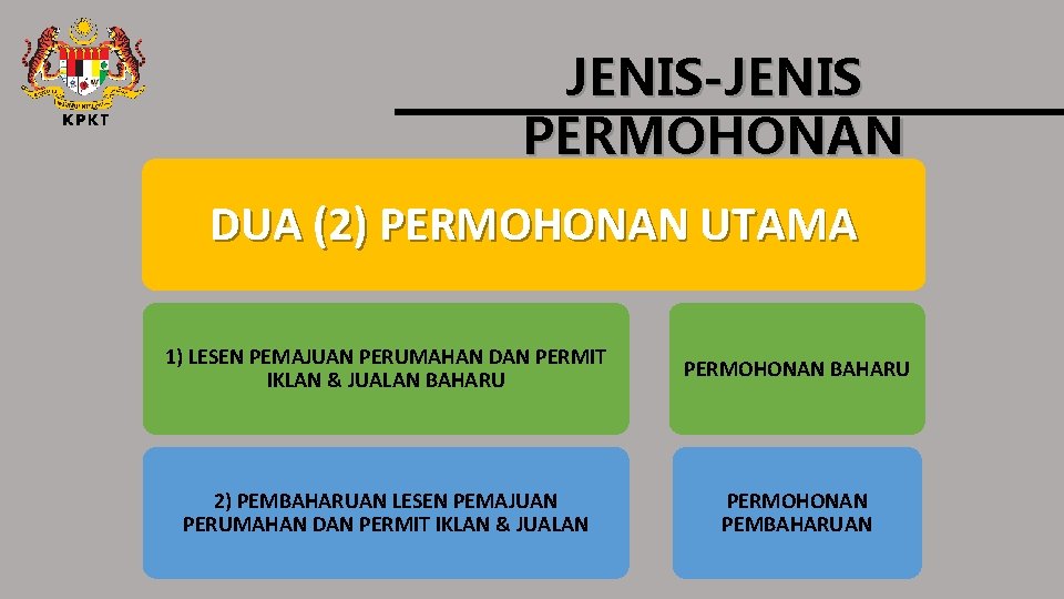 JENIS-JENIS PERMOHONAN DUA (2) PERMOHONAN UTAMA 1) LESEN PEMAJUAN PERUMAHAN DAN PERMIT IKLAN &