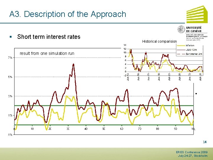 A 3. Description of the Approach § Short term interest rates Historical comparision result