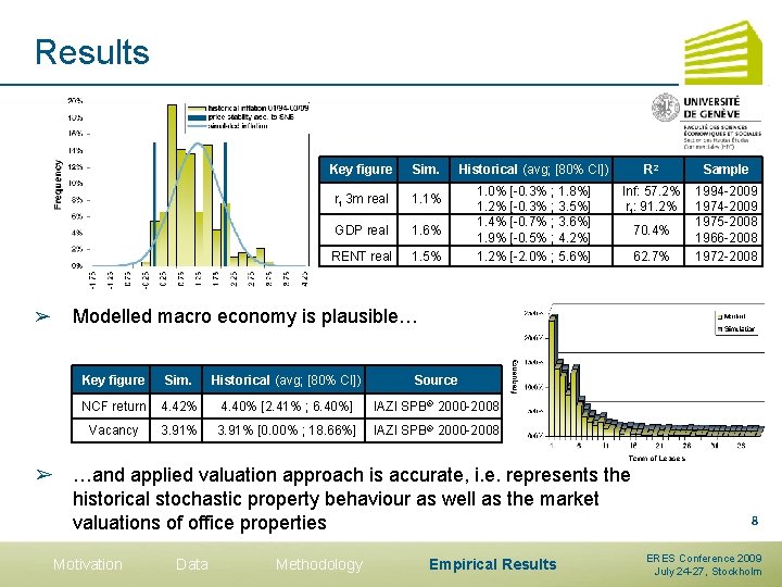 Results Key figure Sim. rf 3 m real 1. 1% GDP real 1. 6%