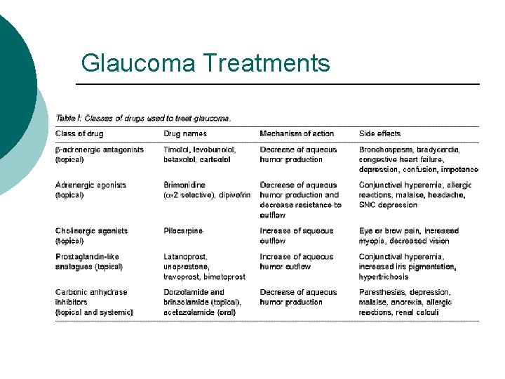 Glaucoma Treatments 