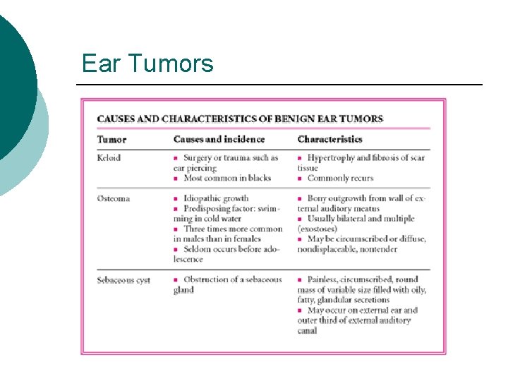 Ear Tumors 